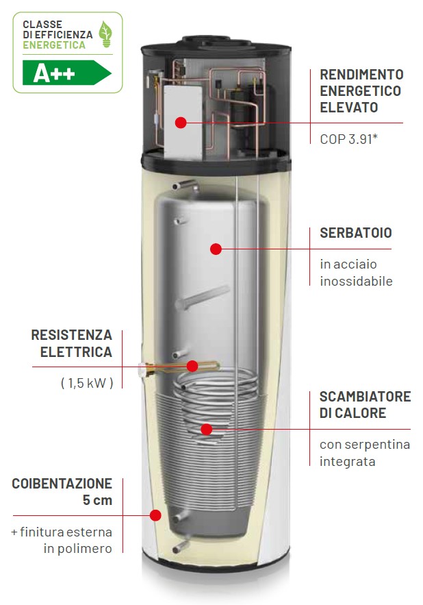 Scaldacqua in pompa di calore aria/acqua, componenti