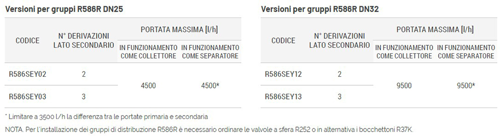 R586SEP collettori da centrale termica