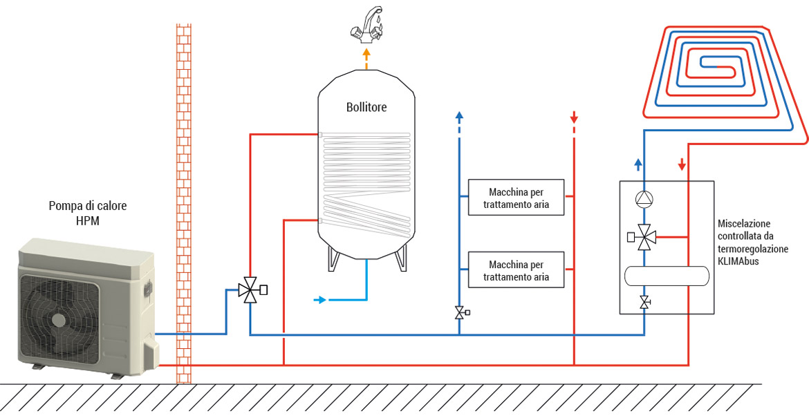 esempio applicazione pompa di calore monoblocco