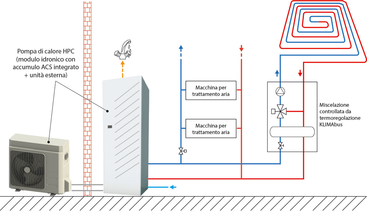 schema installazione pompa di calore split